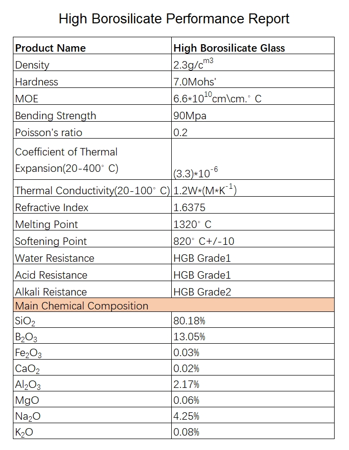 Custom Tempered High Borosilicate Glass Plate panel High Borosilicate pyrex Glass block sheet pieces